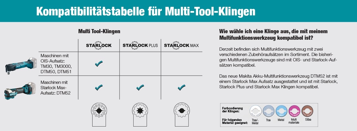 Makita - Information - Qualitätswerkzeug, Akkus & Verbrauchsmaterial für  Profis